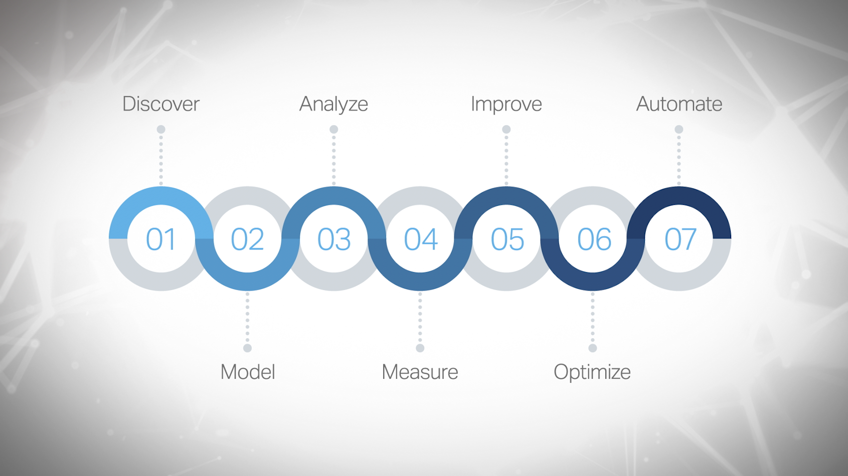 Business' process management workflows diagram