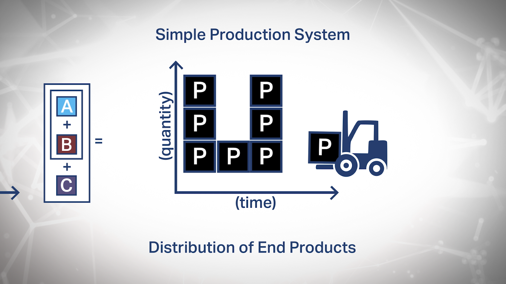 Simple Product System Infographic