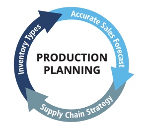 02-jt-whitepaper-production-planning