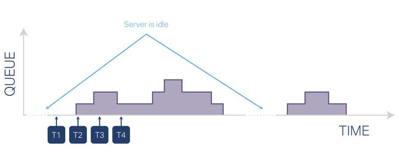 Blog-BPM-1-Graph2.jpg