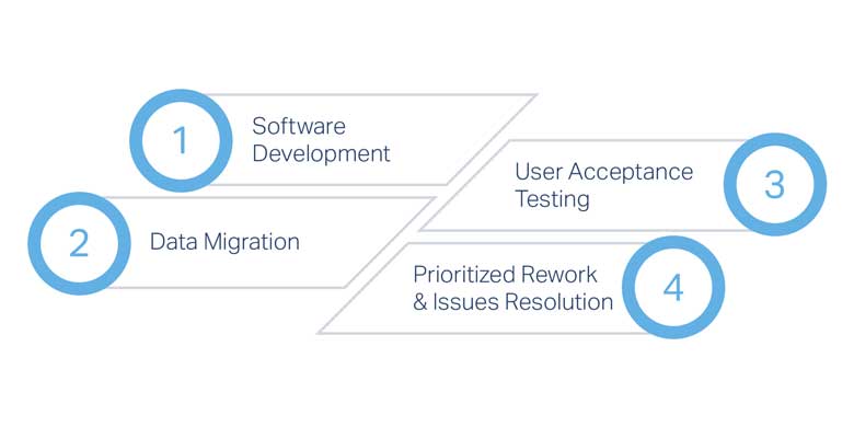 Blog-BPM-2-Graphic6.jpg