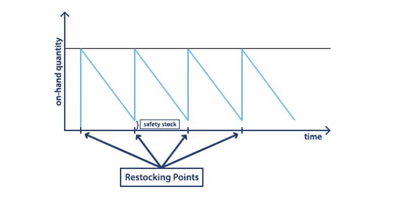 Blog-LO-1-Graph3