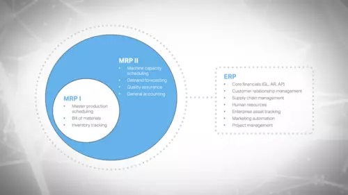 MRP and ERP breakdown