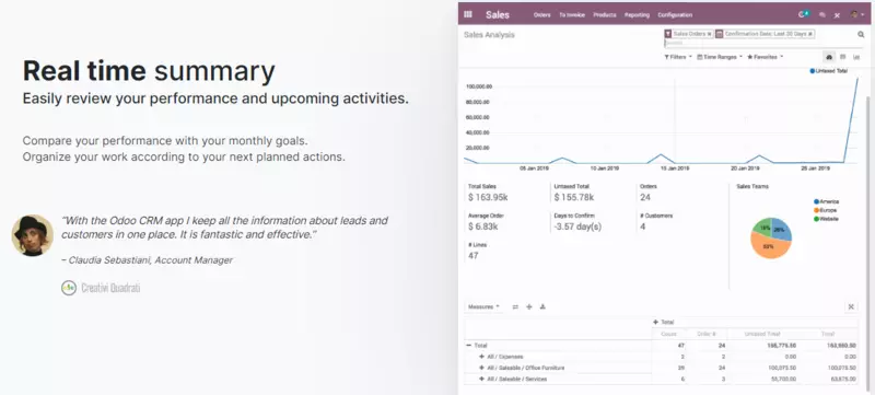 CRM Real time summary